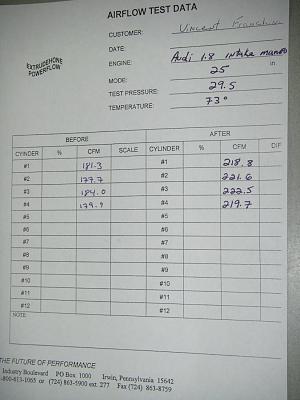 extrude honed intake manifold 1.8t-extrude-hone-test-data-sheet.jpg