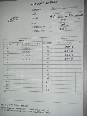 exteude honed 1.8t intake manifold-audi-extrude-test-data-sheet.jpg