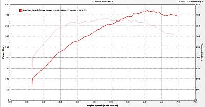 FS/FT Maryland Nissan 350Z  Powerlab GT35R Turbo show car.-dyno2.jpg