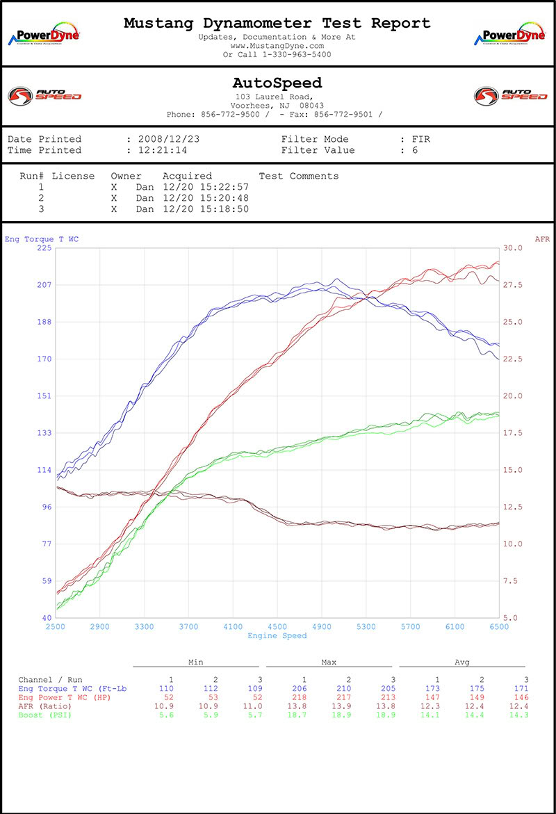 Name:  3runs.jpg
Views: 517
Size:  123.1 KB