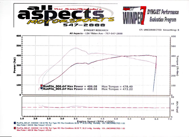 Name:  allaspects5-6-2008410hp478tq-1.jpg
Views: 182
Size:  97.9 KB