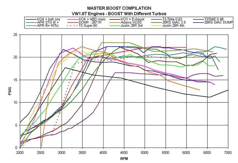 Name:  boost_plot_dec_28th.jpg
Views: 202
Size:  74.2 KB