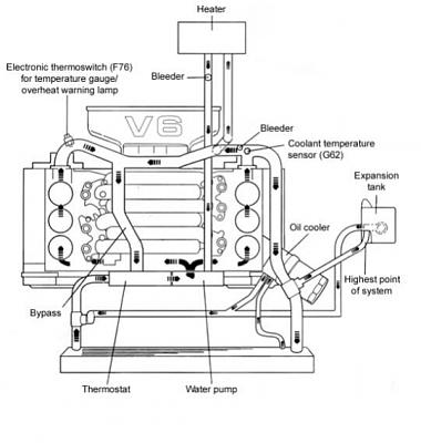 96 overheating-image-1677826781.jpg