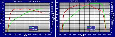 K04 w speedtuning software up and running!!!-chip-vs-k04.jpg