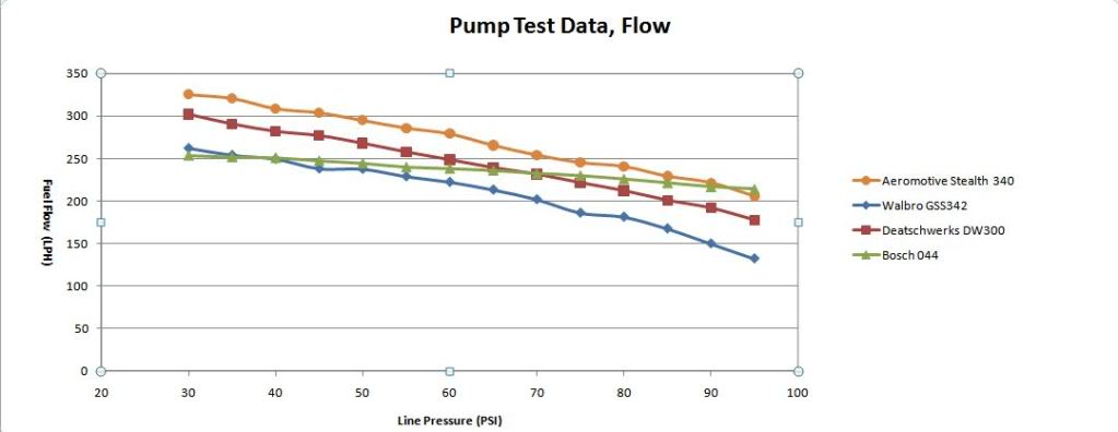 Name:  FuelPumpflowchart1_zps4b39ea18.jpg
Views: 3373
Size:  28.3 KB