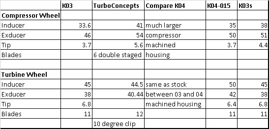 Name:  AudiTurboWheelscomparo.jpg
Views: 1267
Size:  36.3 KB