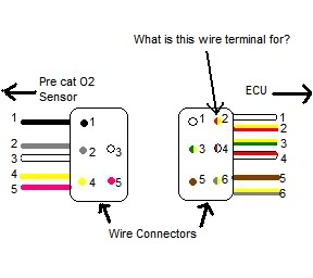 O2 sensor wiring problems - Page 2 - AudiForums.com