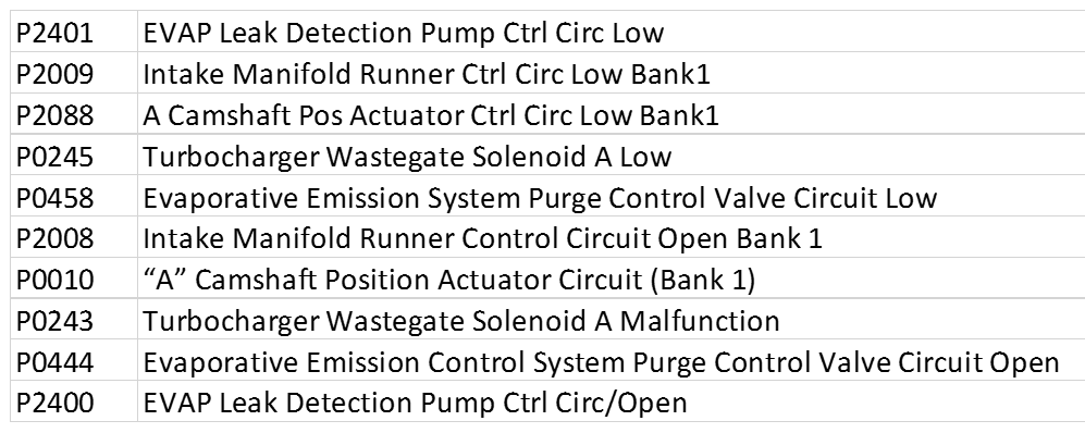 Multiple Unrelated Obd Codes Audiforums Com