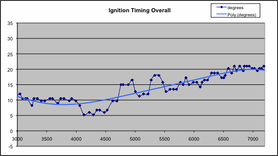 Name:  timingcurve.gif
Views: 288
Size:  12.2 KB