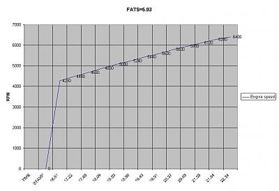 Stage2 running 6sec FATS, whats wrong?-fats%3D5.93.jpg